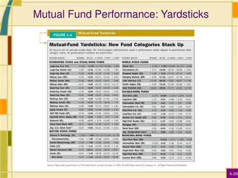 wsj mutual fund yardsticks